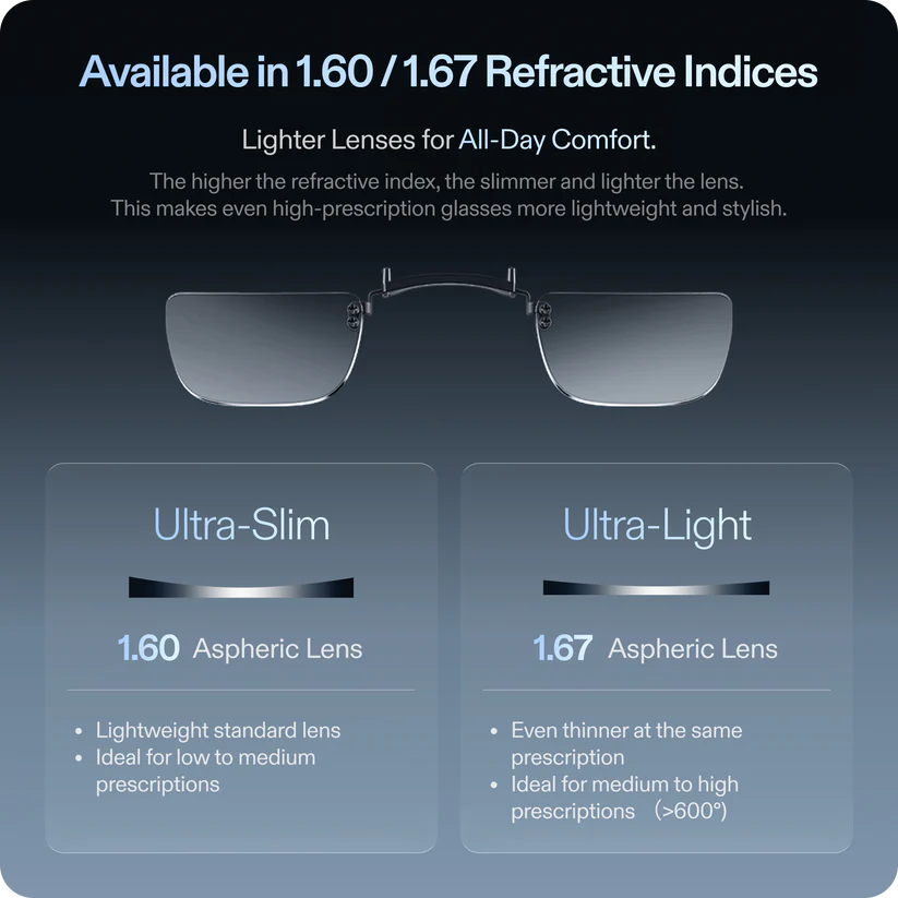 Рецептурные линзы XREAL One Pro